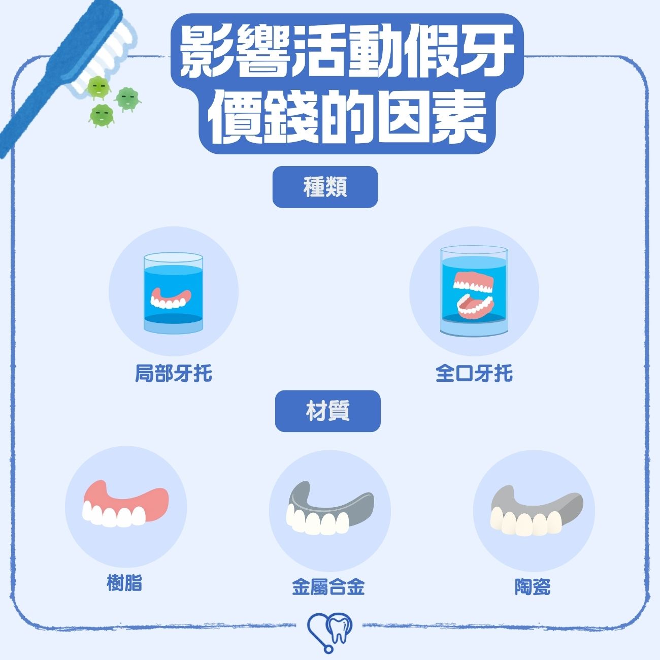 影響活動假牙價錢的因素