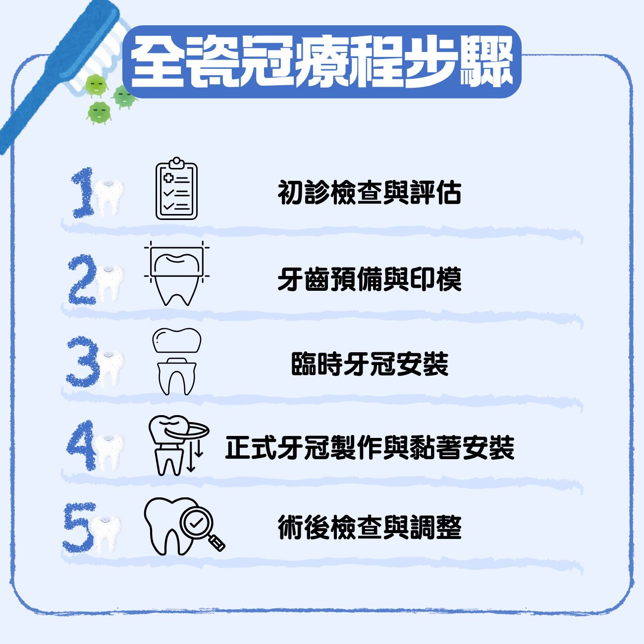 全瓷冠是什麼?適合我嗎?全瓷冠5大流程、價錢、保養一文看懂 2 全瓷冠療程步驟