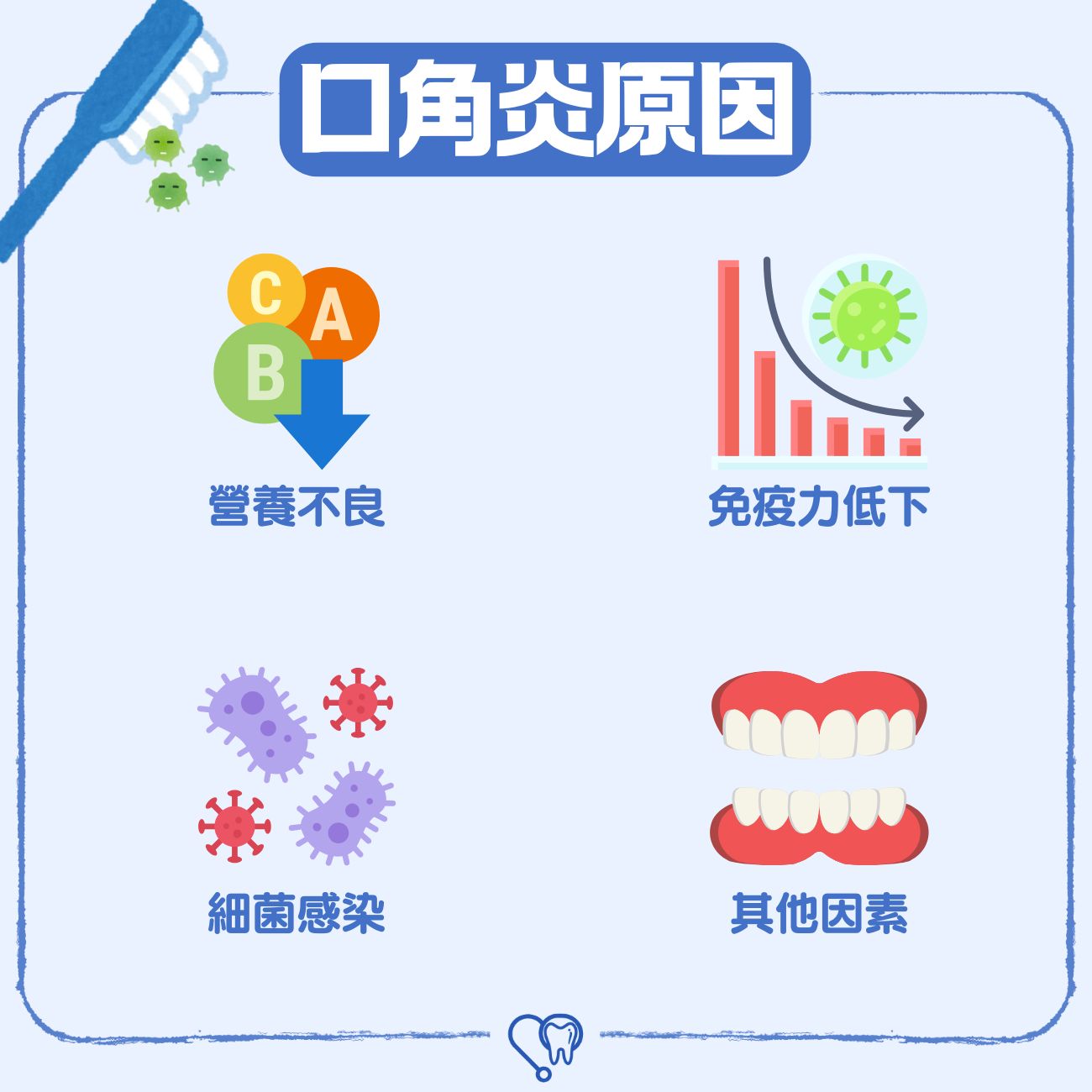 口角炎原因