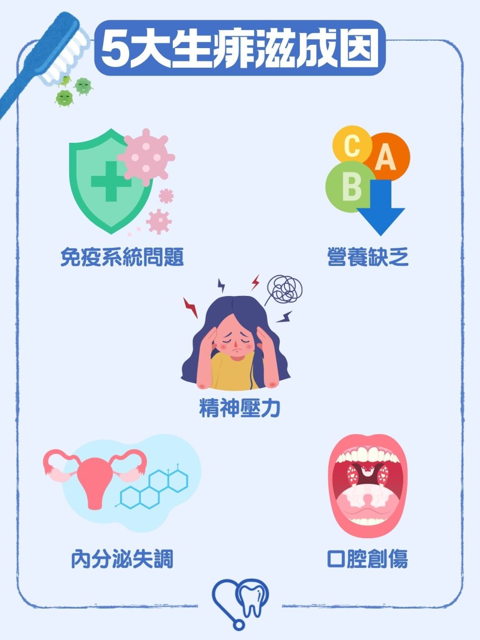 生痱滋 點算好?口腔潰瘍好煩惱!5大痱滋成因及紓緩方法