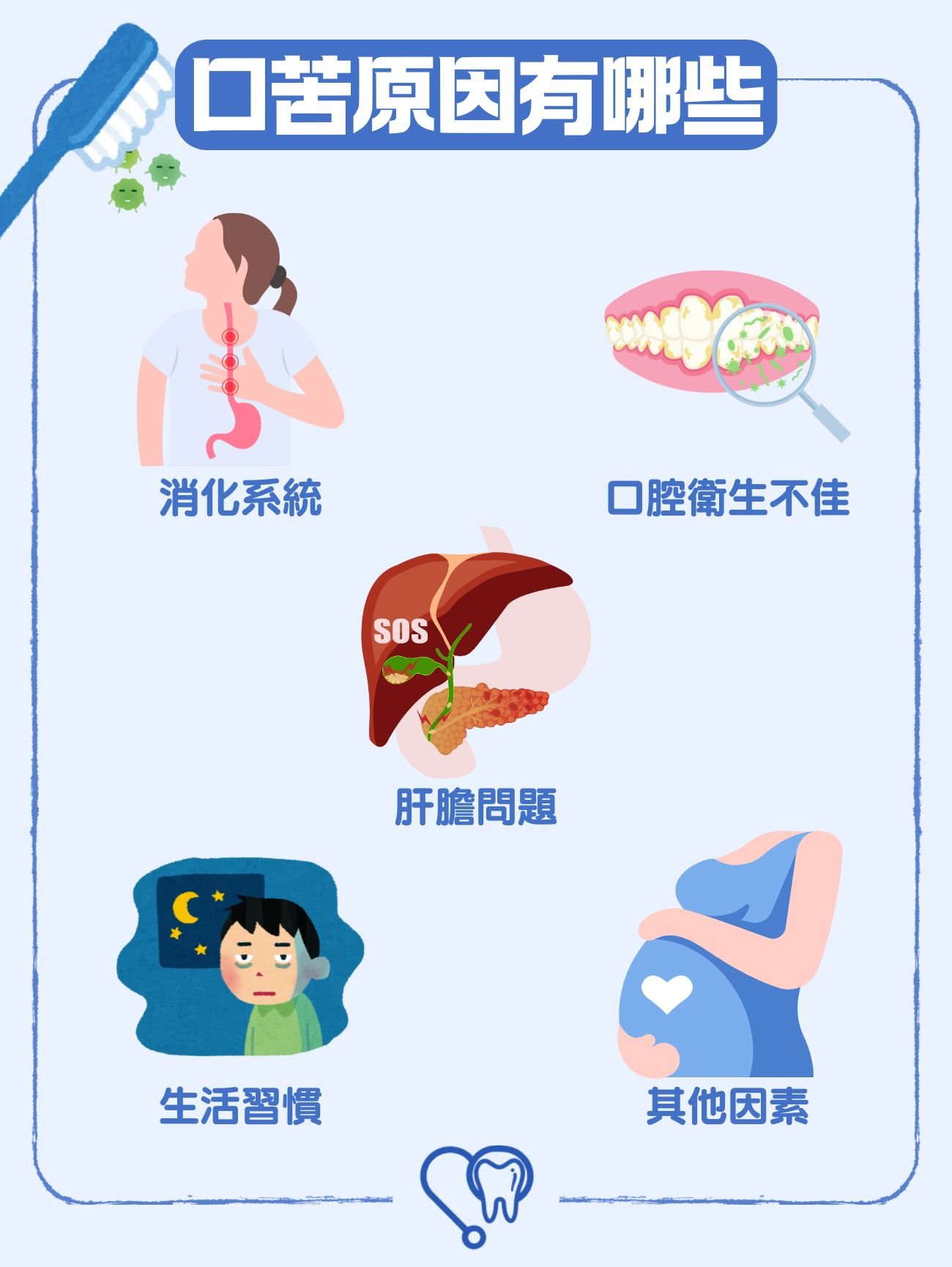 口苦原因有哪些？