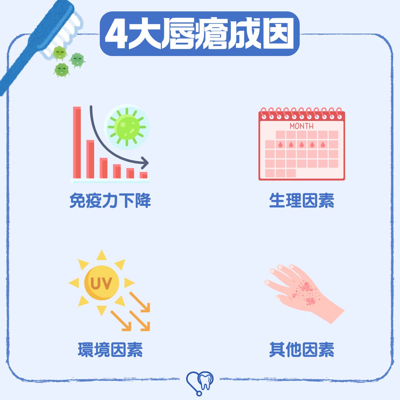 唇瘡成因