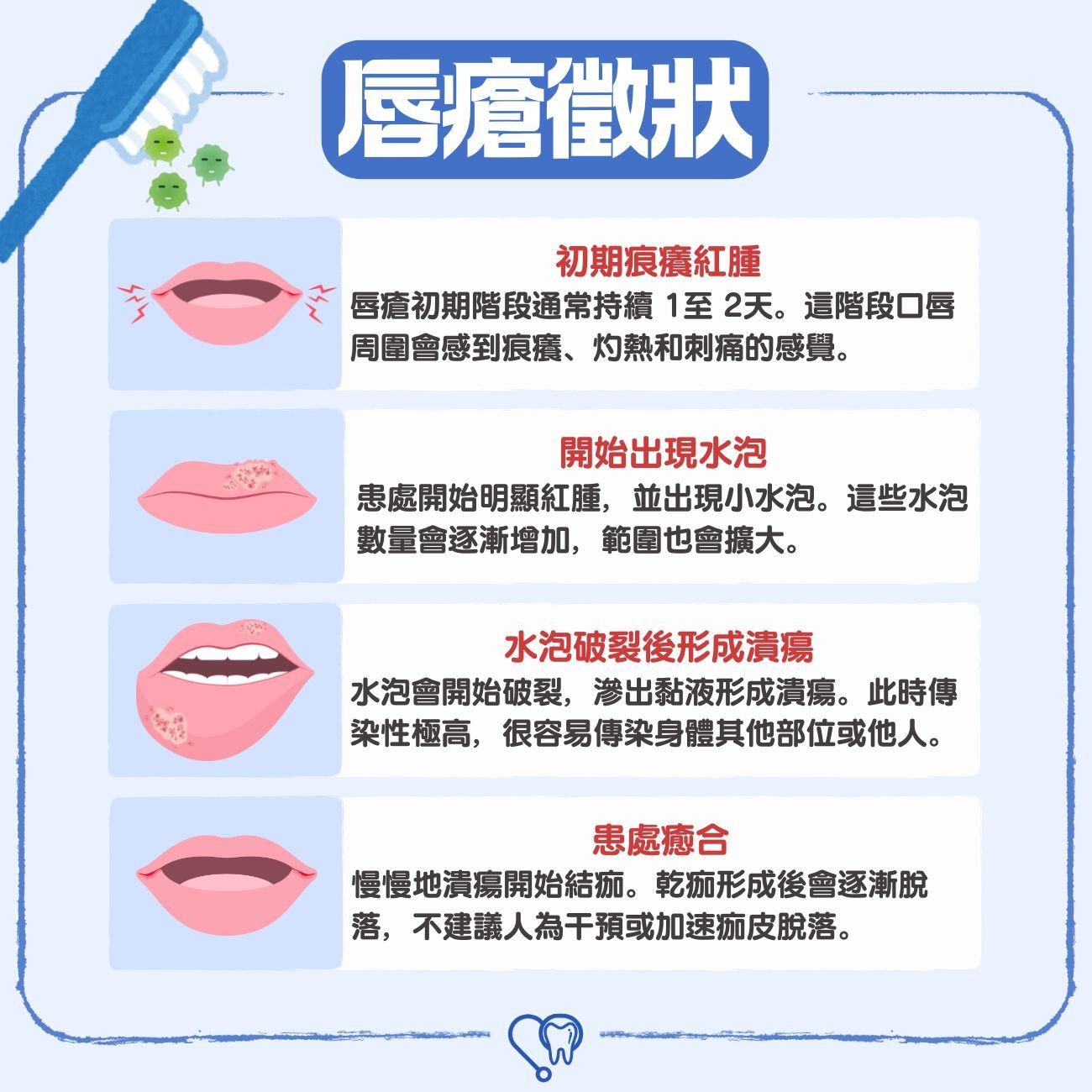 唇瘡徵狀