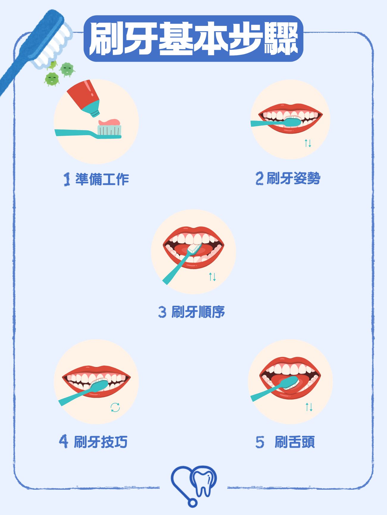 刷牙基本步驟