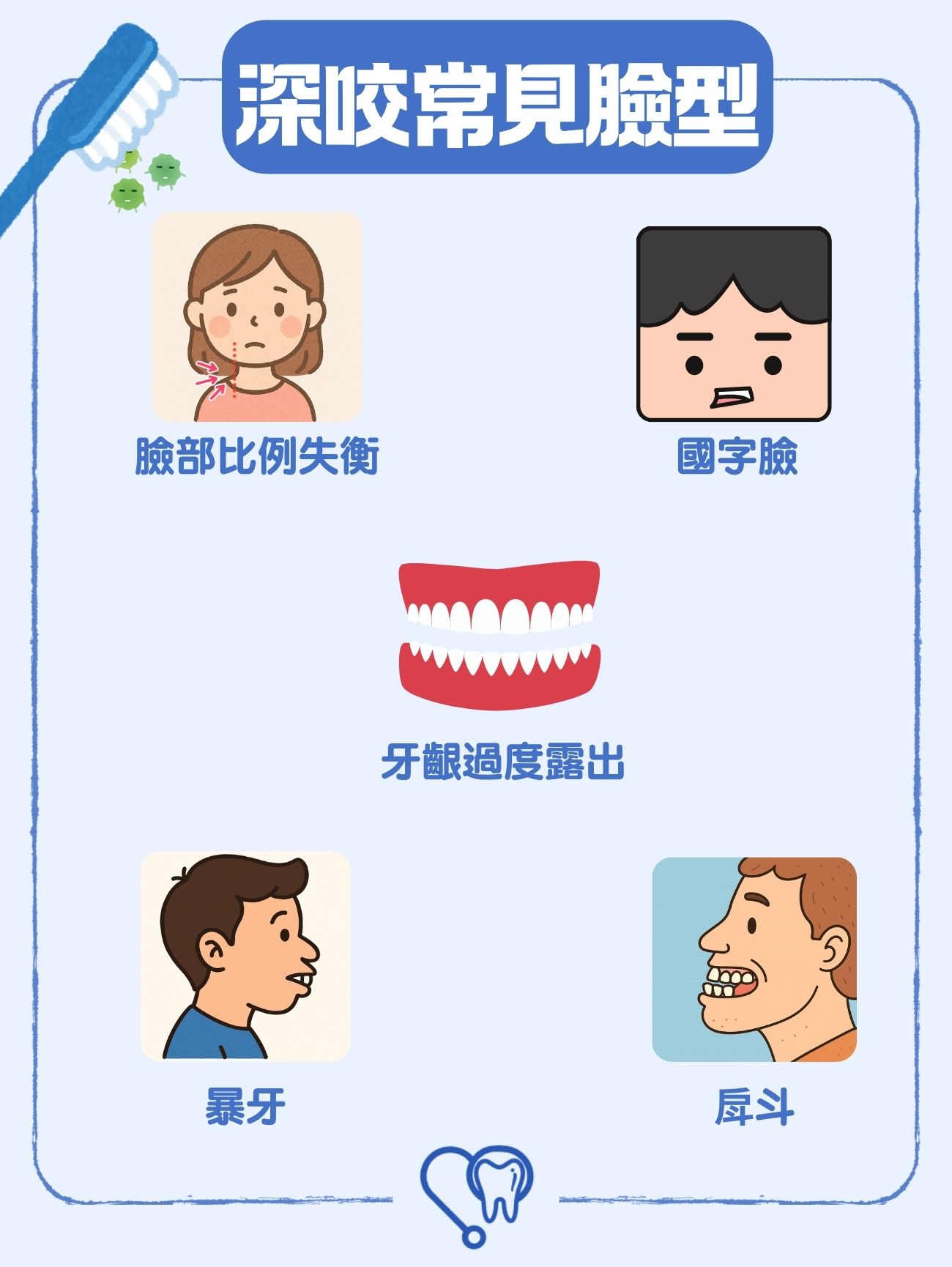 深咬常見臉型