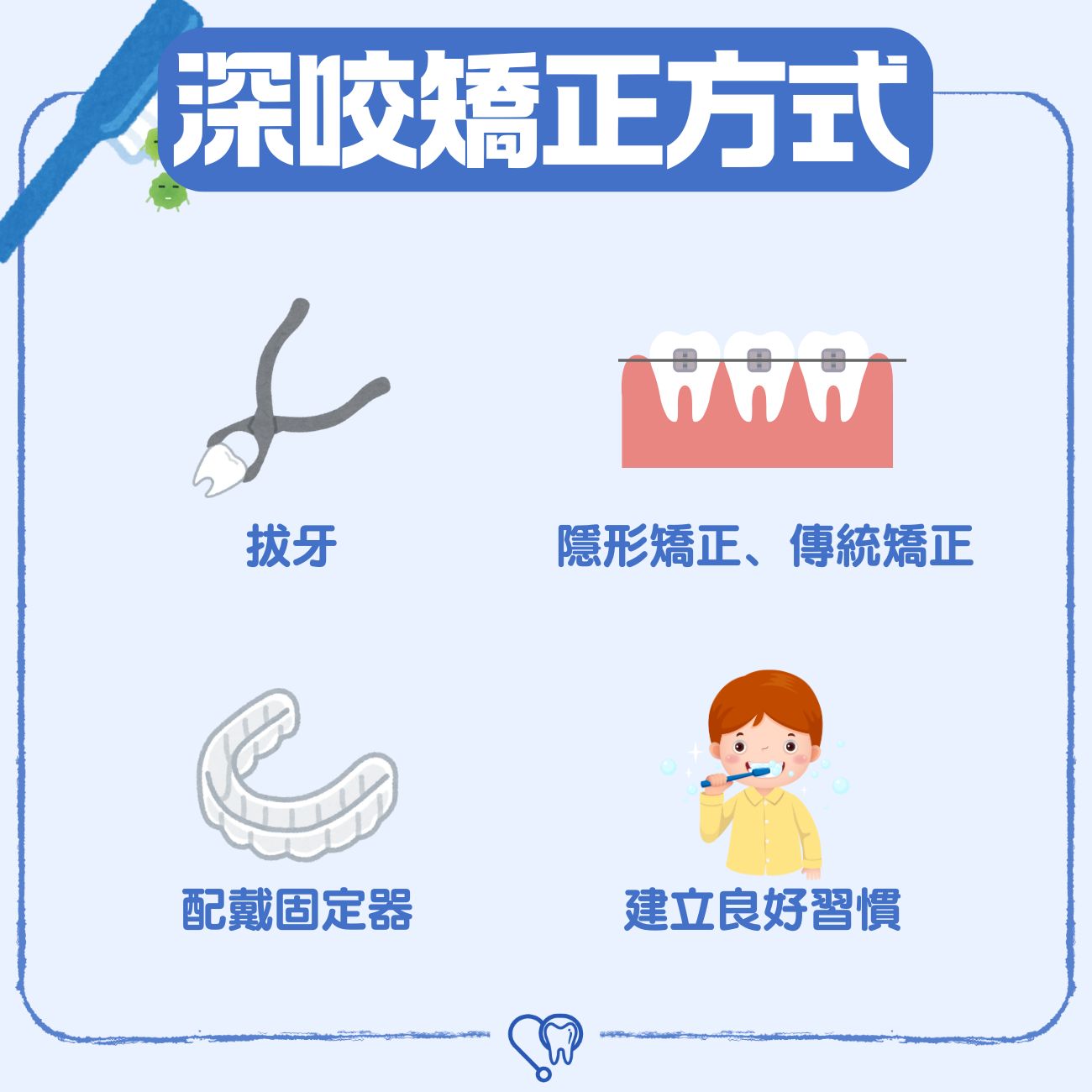 深咬矯正方式