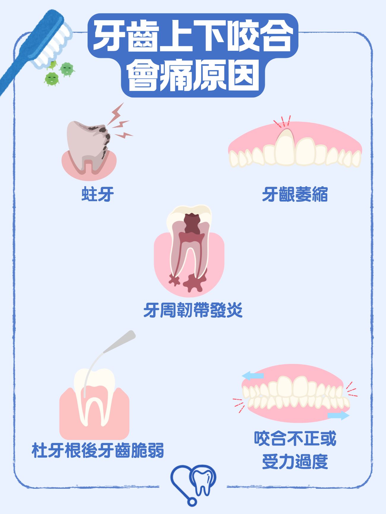 牙齒上下咬合會痛原因