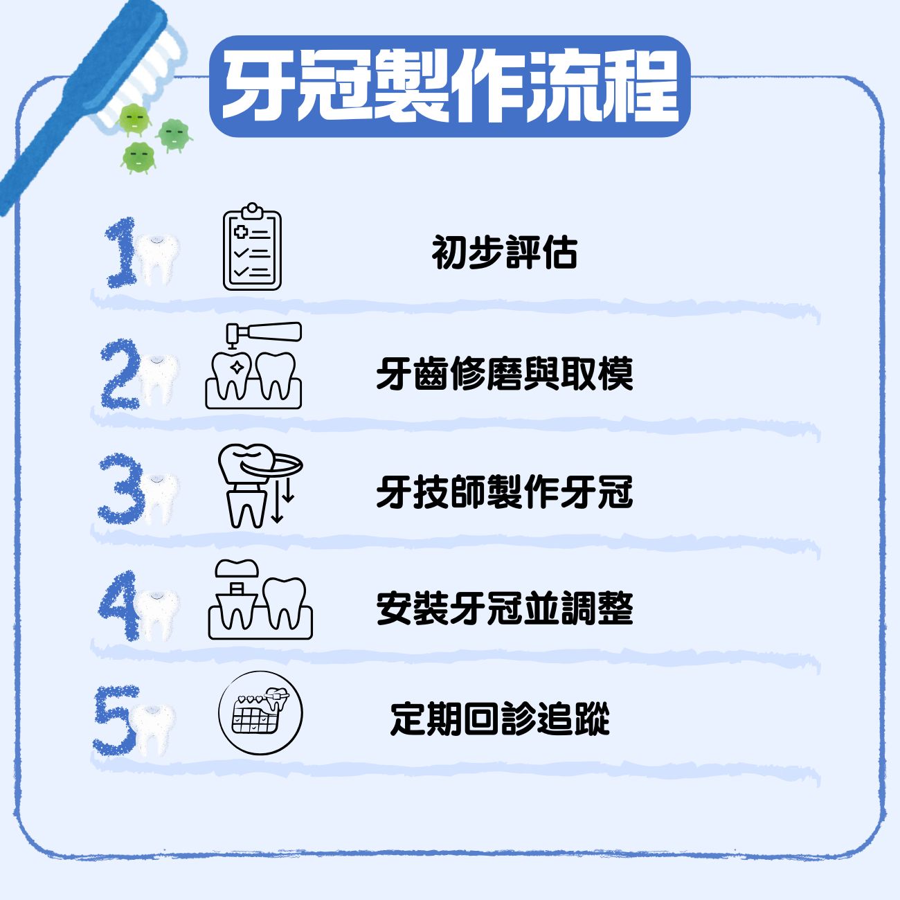 牙套是什麼?3分鐘了解 牙套種類、價錢、牙冠物料、矯正流程與保養方式 3 牙冠製作流程