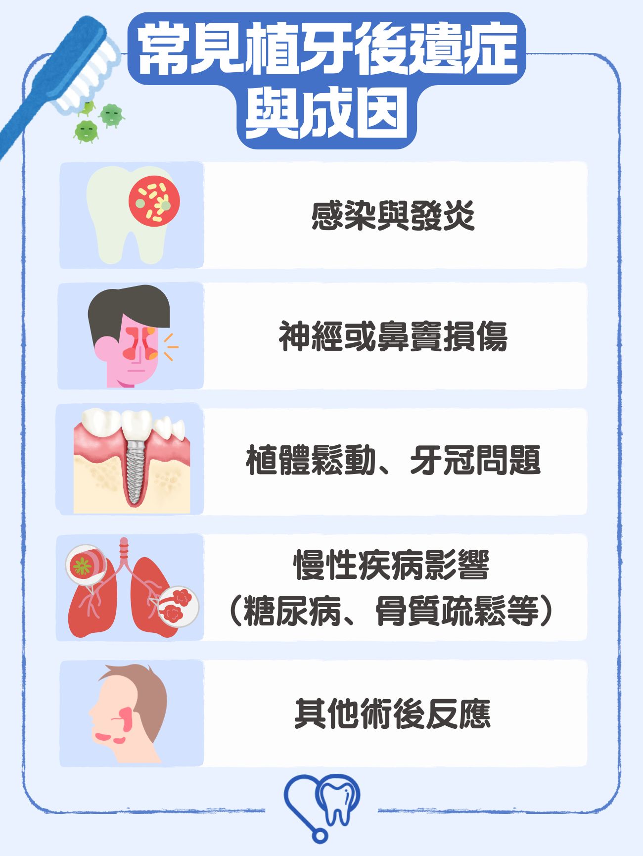 常見植牙後遺症與成因