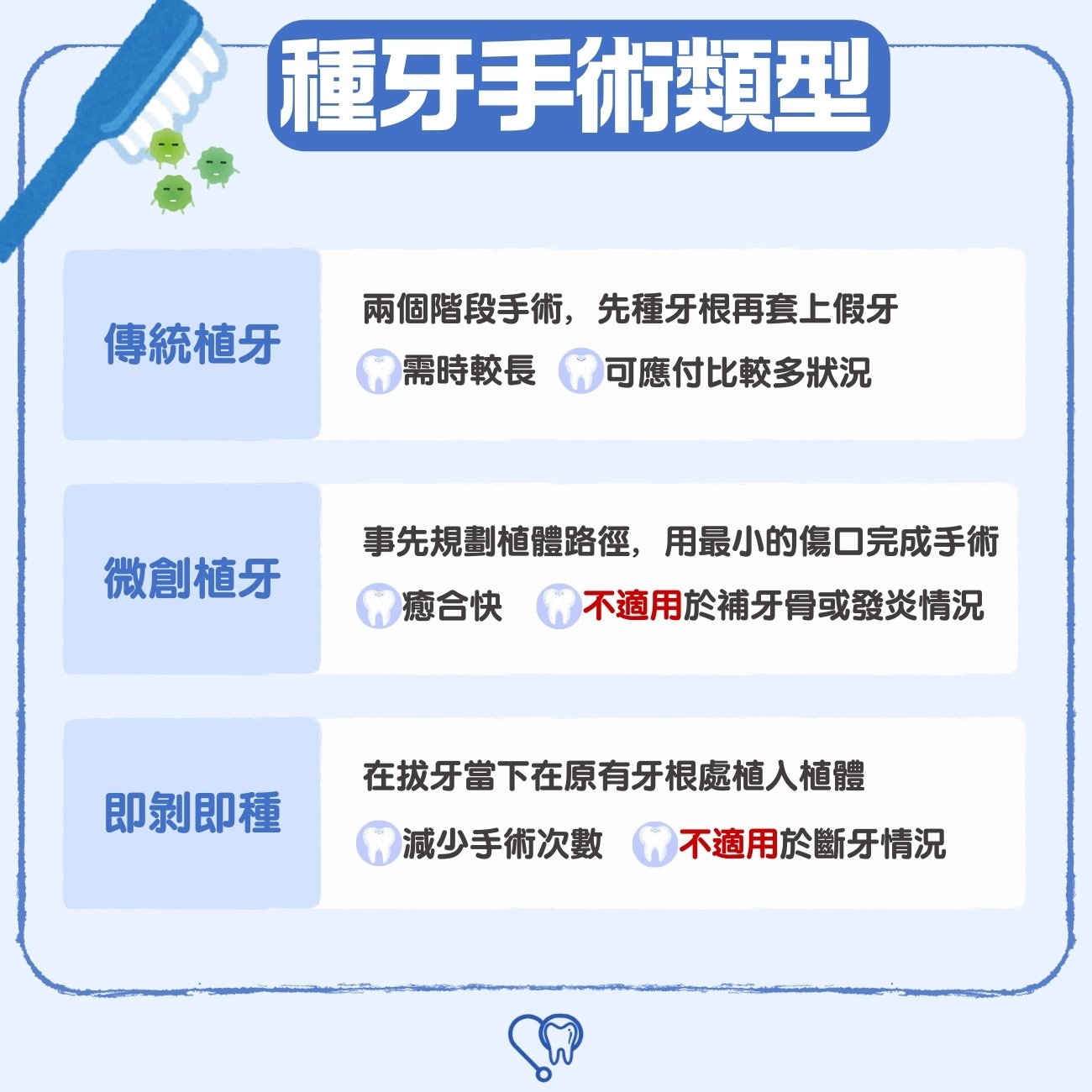 種牙手術種類