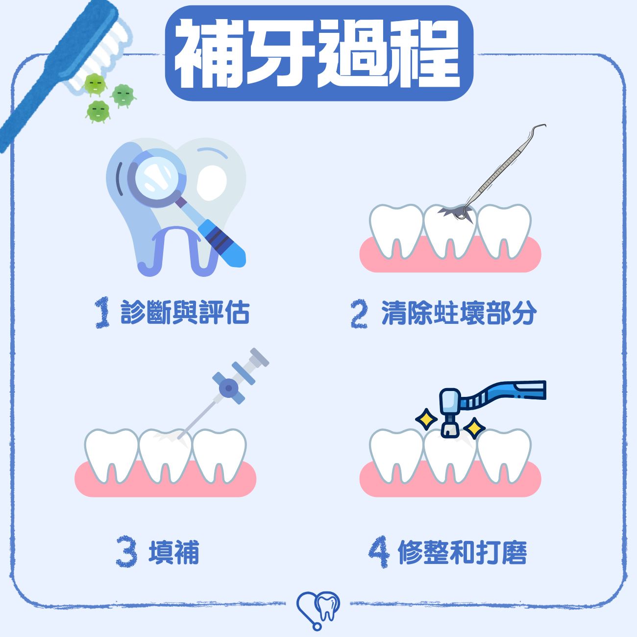 補牙過程