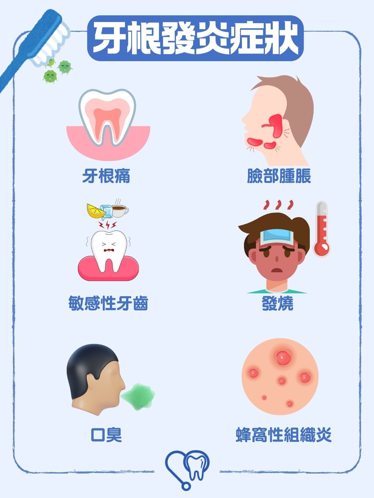牙根發炎症狀