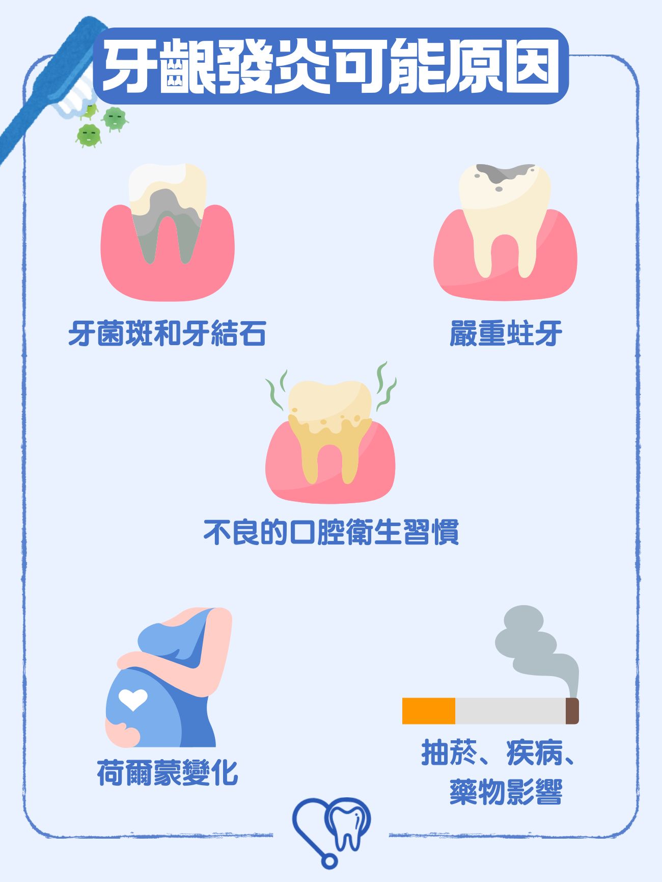 牙齦發炎能原因
