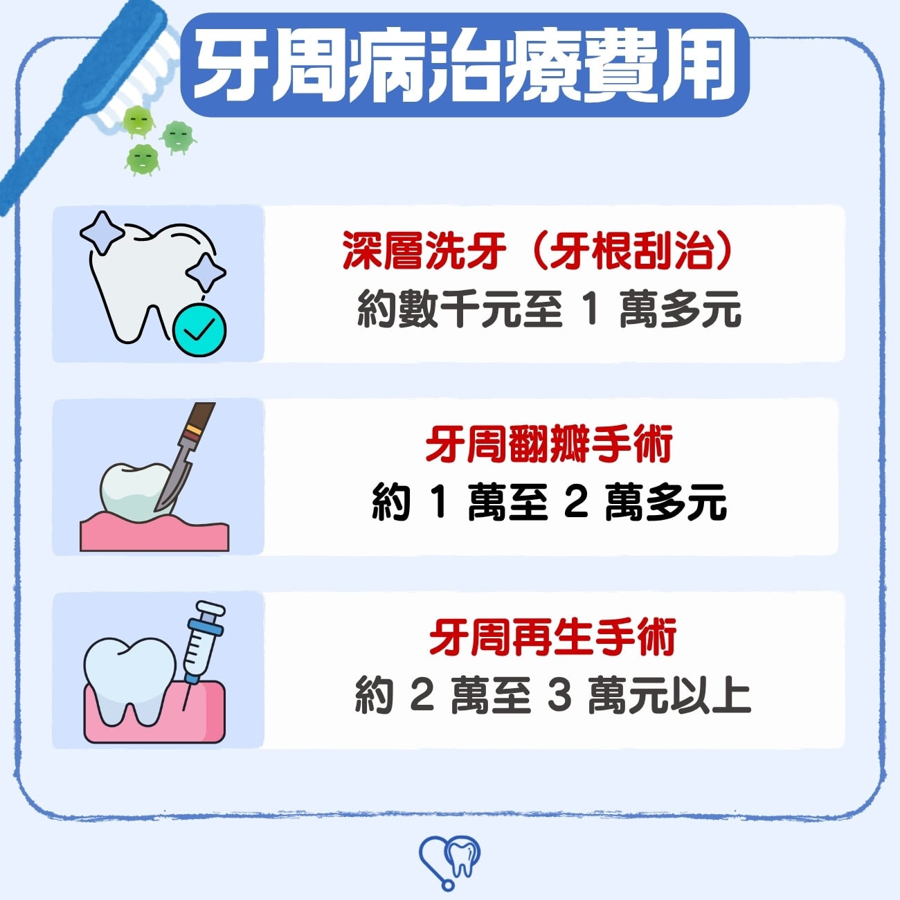 牙周病治療費用