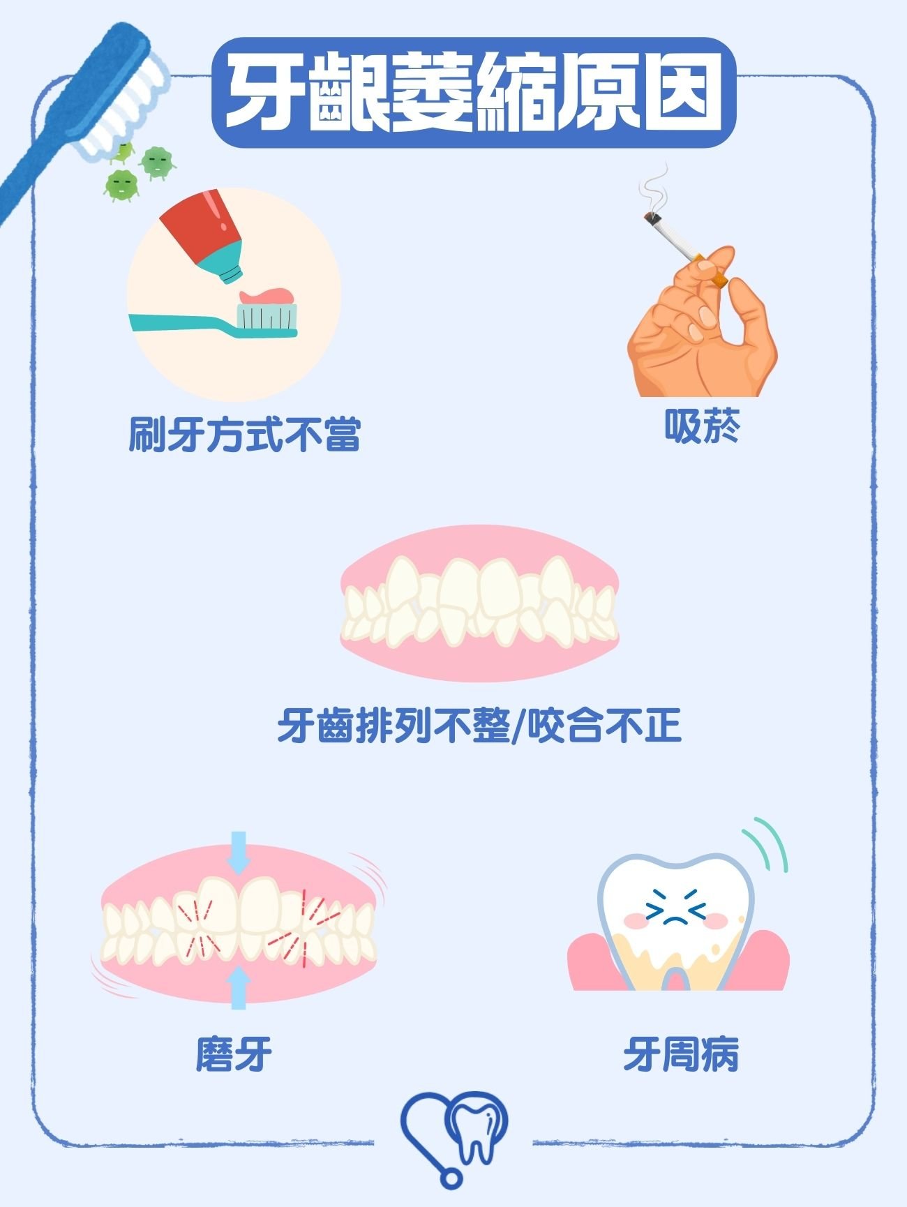 牙齦萎縮原因