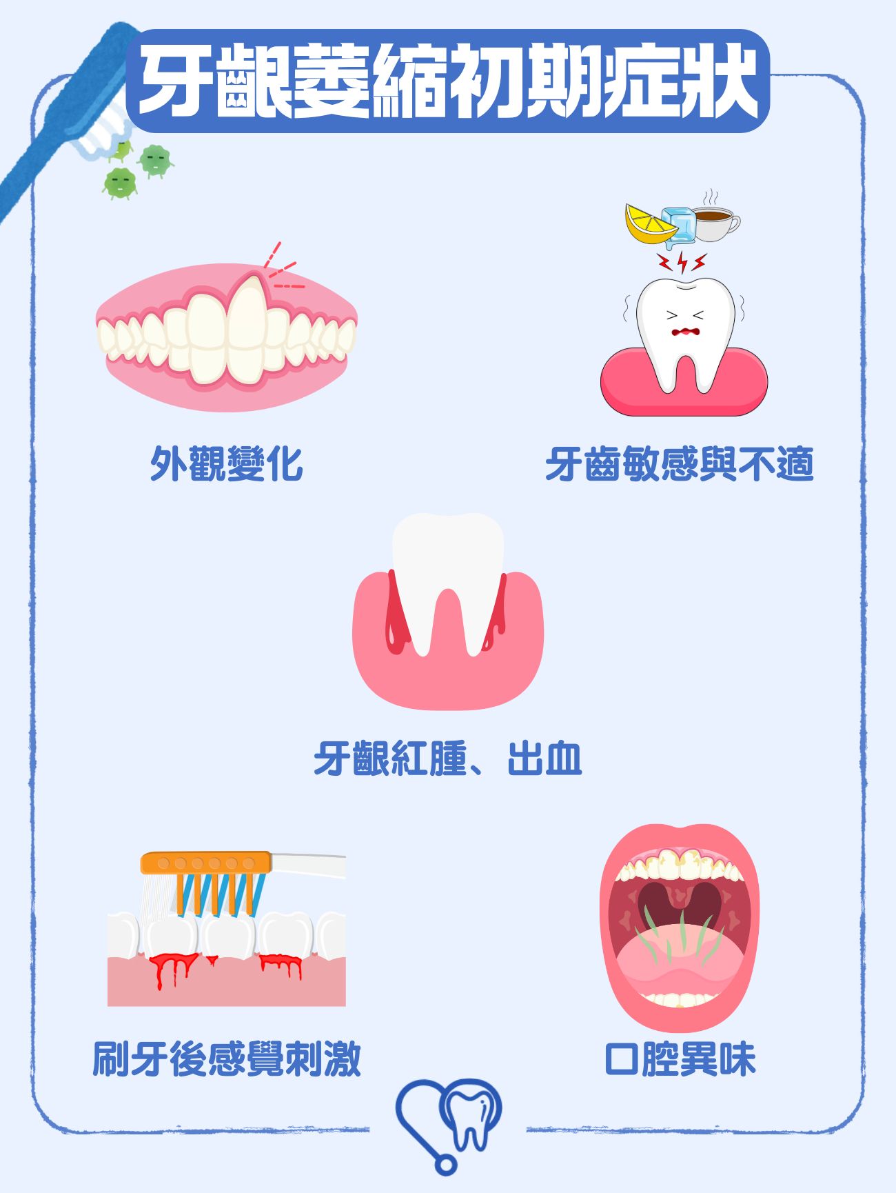 牙齒看起來變長是牙周病前兆?5大 牙齦萎縮初期症狀、原因到預防方法,助你恢復牙齦健康 3 牙齦萎縮初期症狀