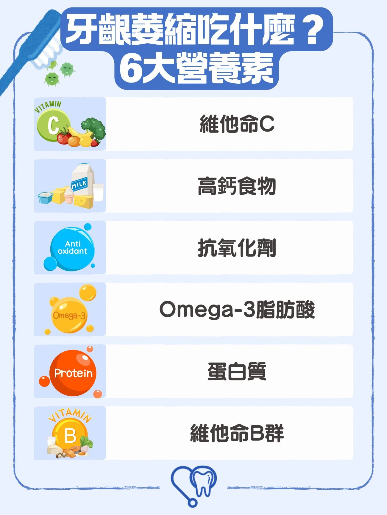 牙齦萎縮吃什麼？6大營養素