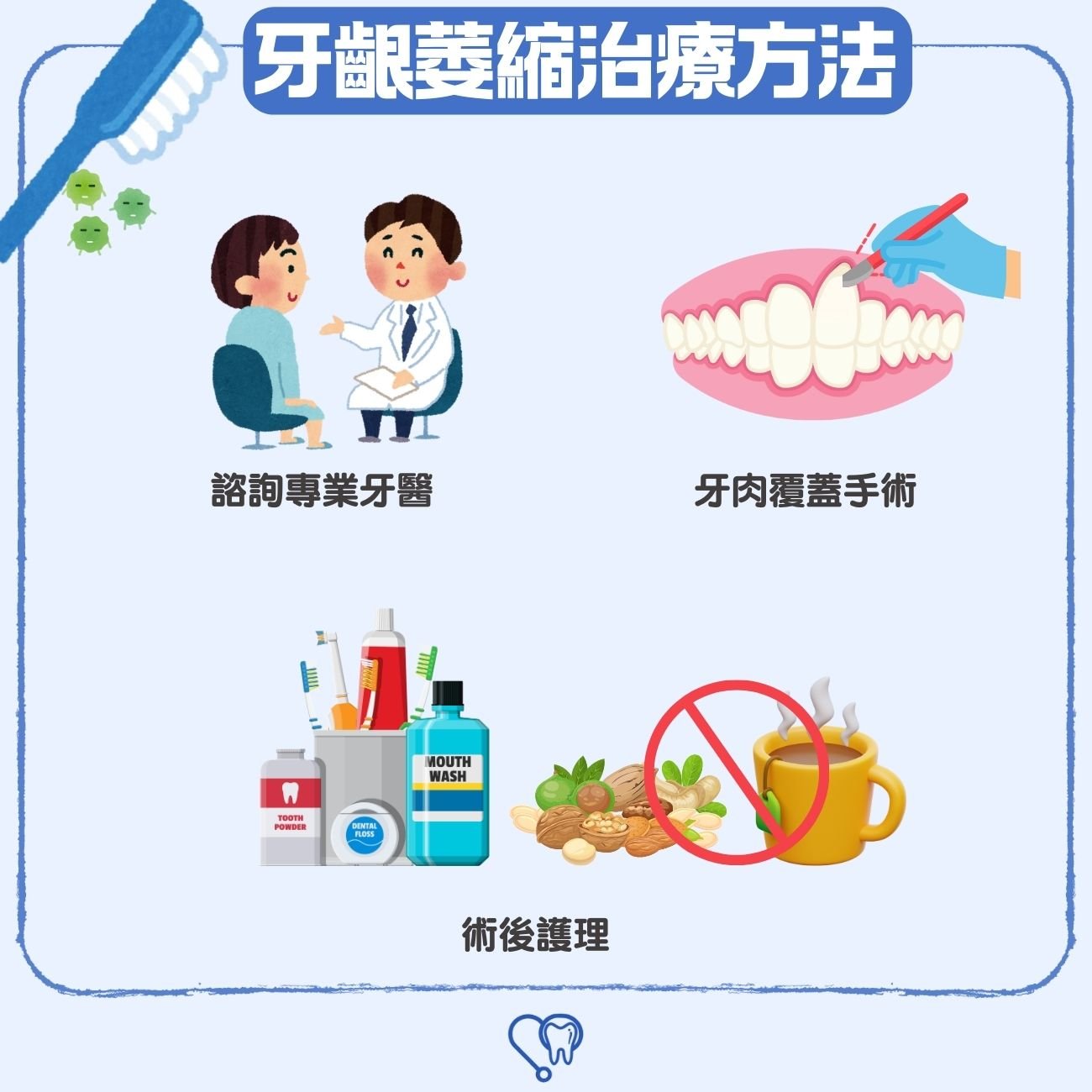 牙齦萎縮治療方法