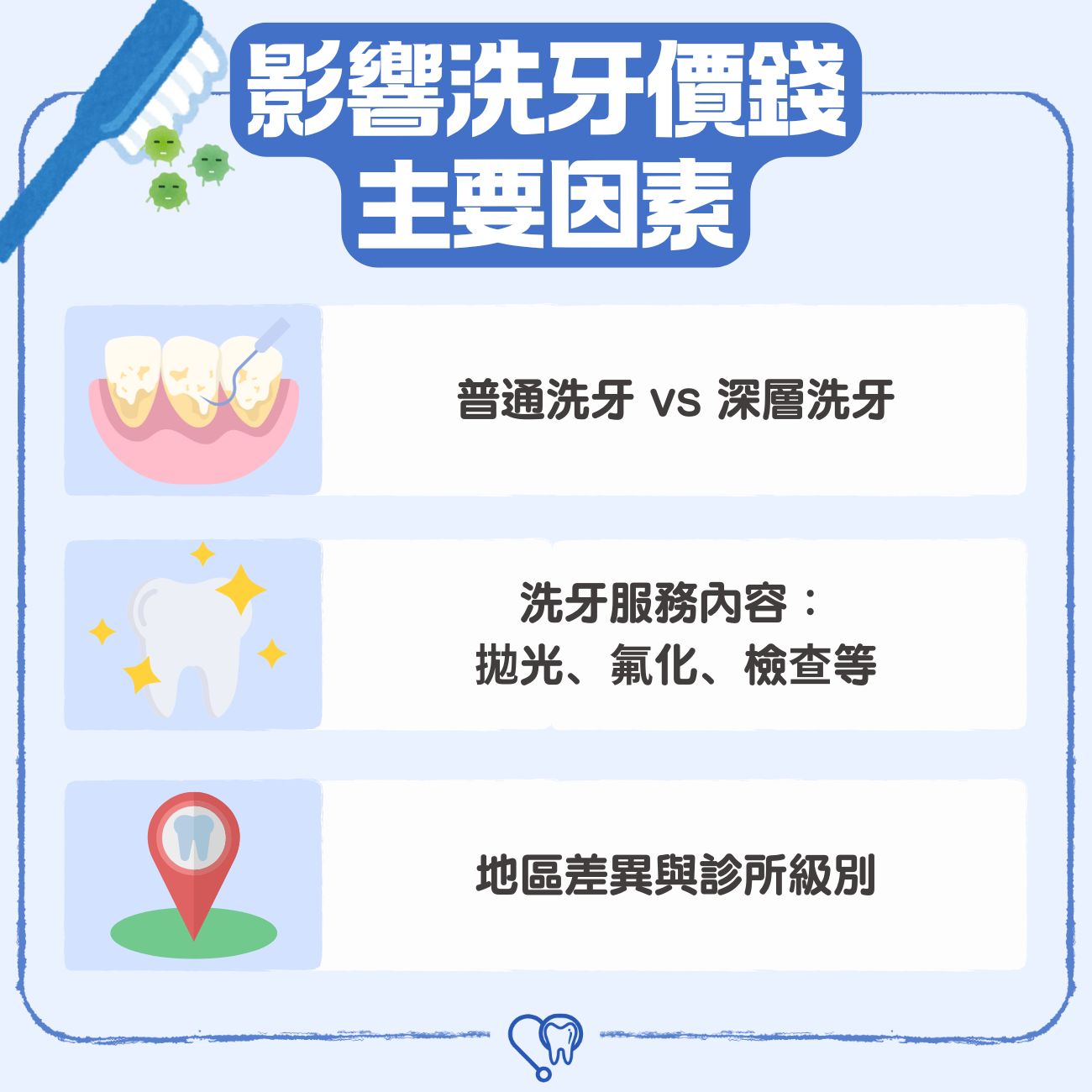 影響洗牙價錢的主要因素