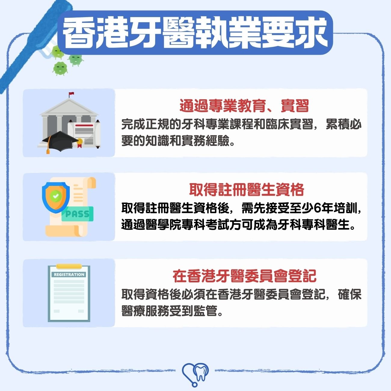 香港牙醫執業要求