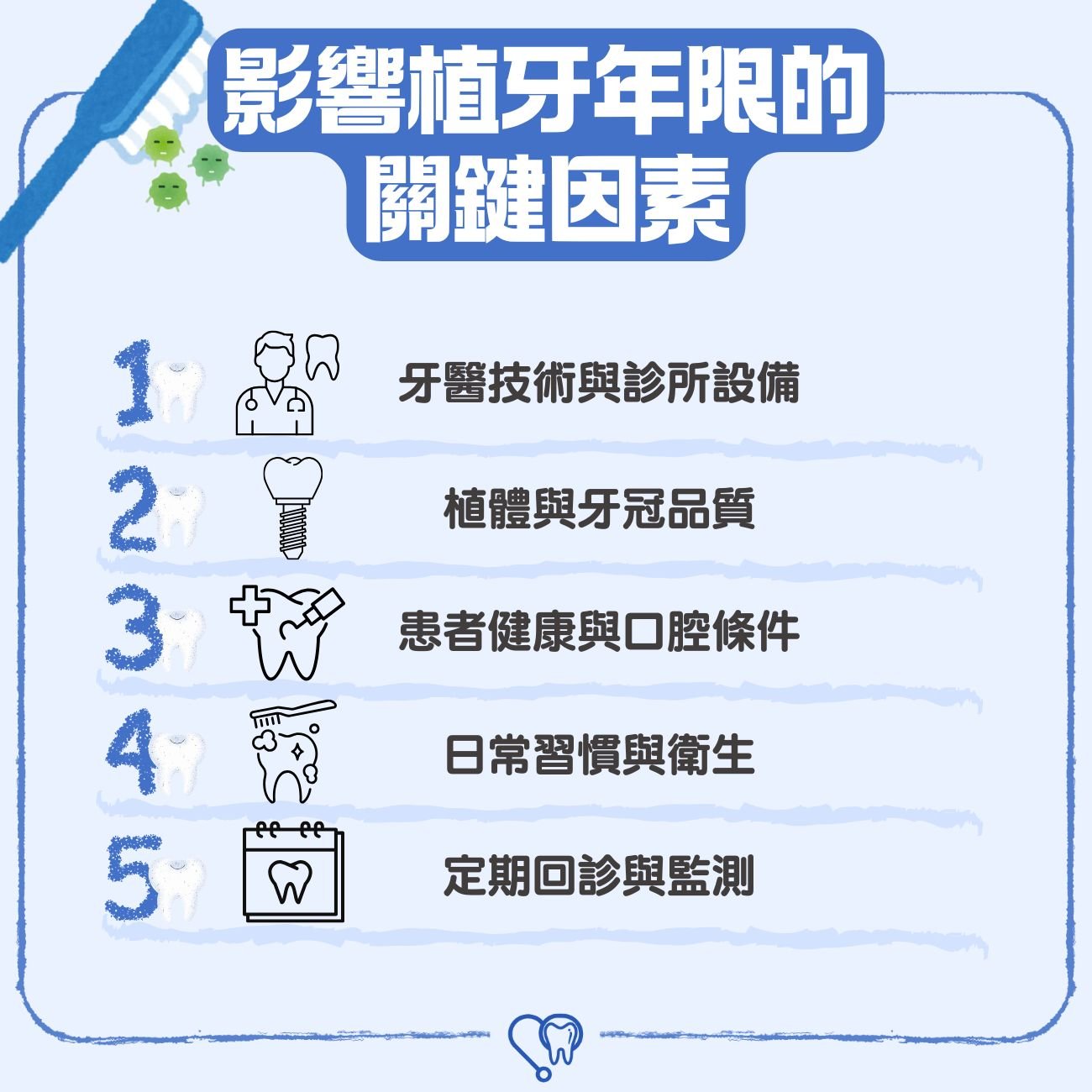 影響植牙年限的關鍵因素