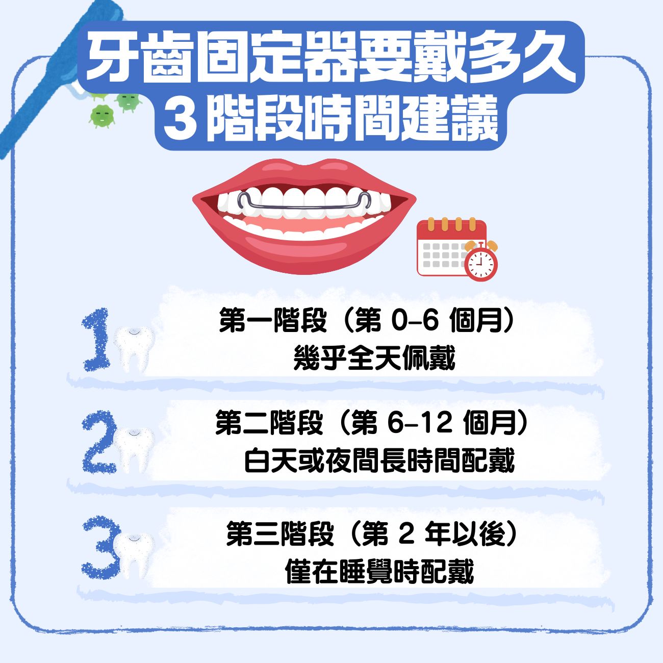 牙齒固定器要戴多久?3階段佩戴時間及影響因素全解析 2 牙齒固定器要戴多久? 3 階段時間建議