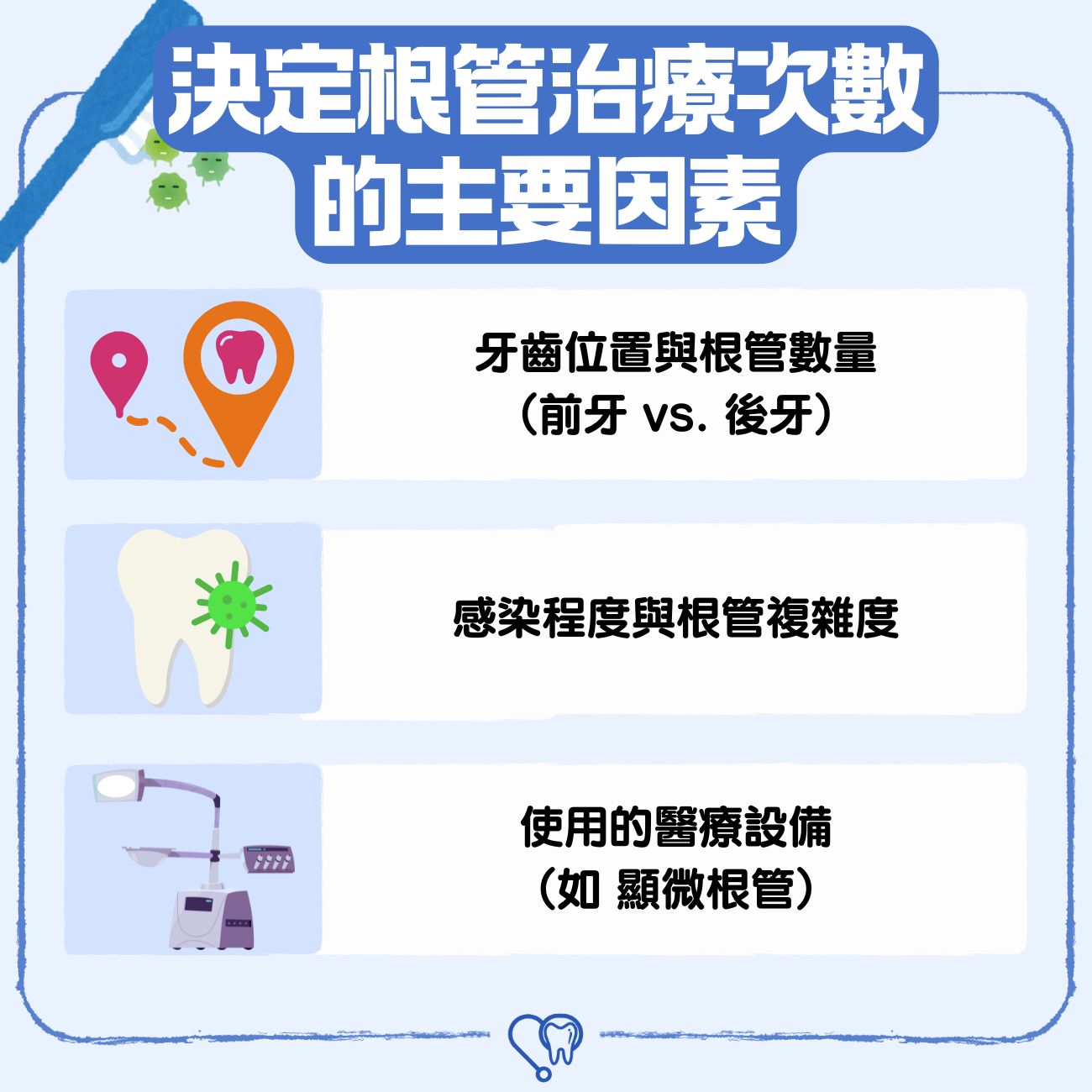 根管治療要幾次?一次會好嗎 ?3大杜牙根療程影響因素、流程與回診 間隔一文解析 2 決定根管治療次數的主要因素