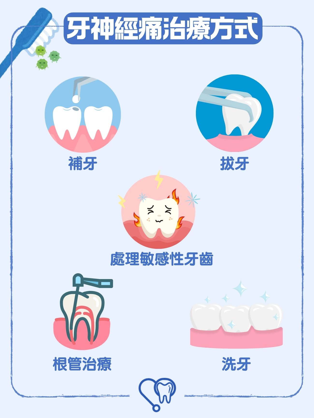牙神經痛治療方式