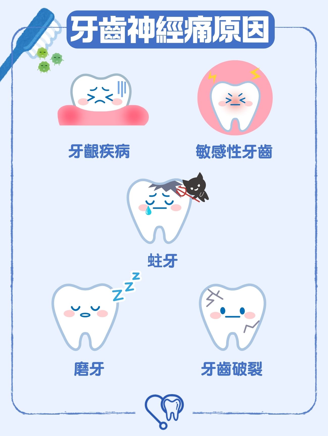 牙齒神經痛原因