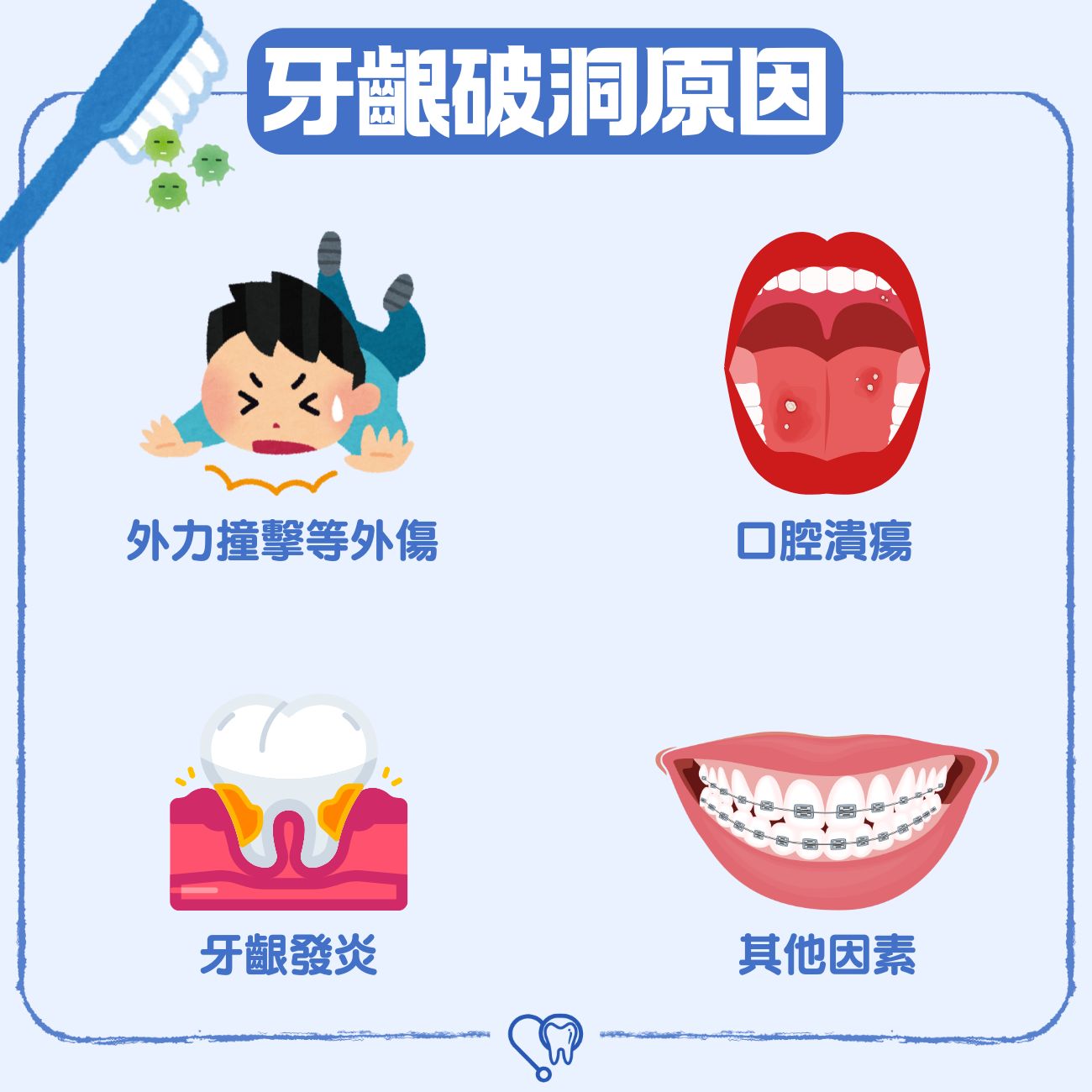 牙齦破洞原因有哪些？