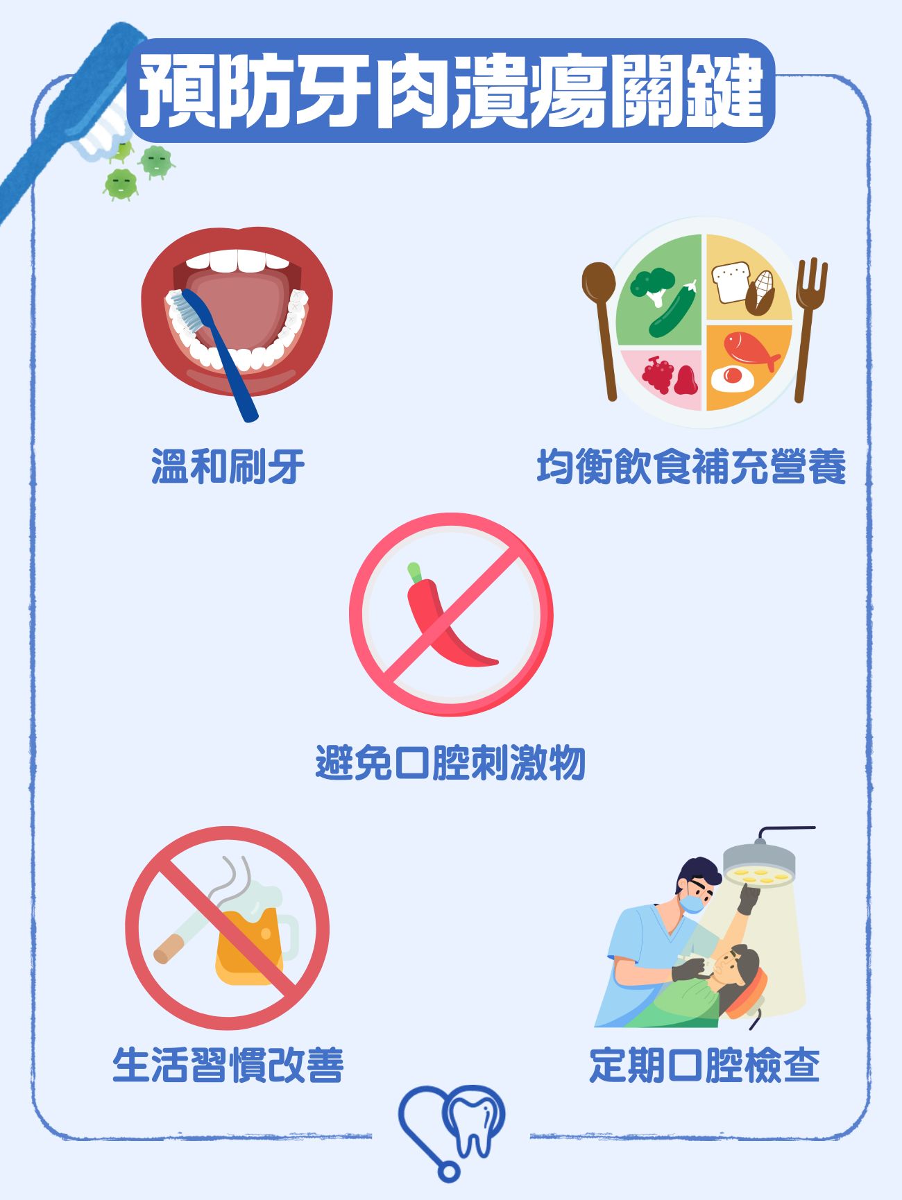 預防牙肉潰瘍的關鍵