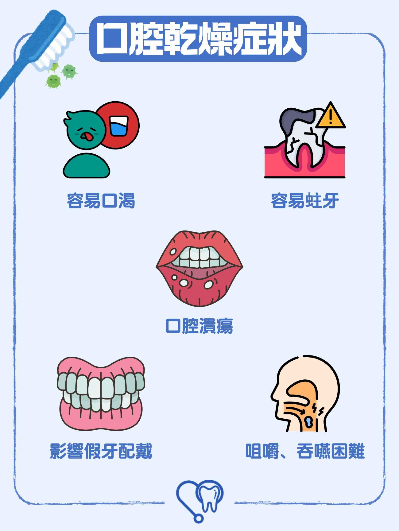 口腔乾燥症狀