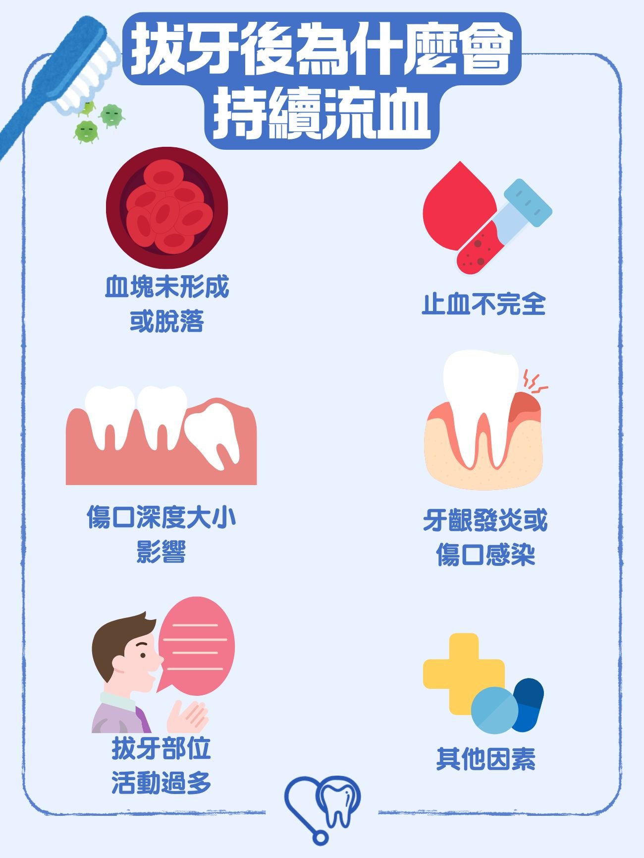 拔牙後為什麼會持續流血？