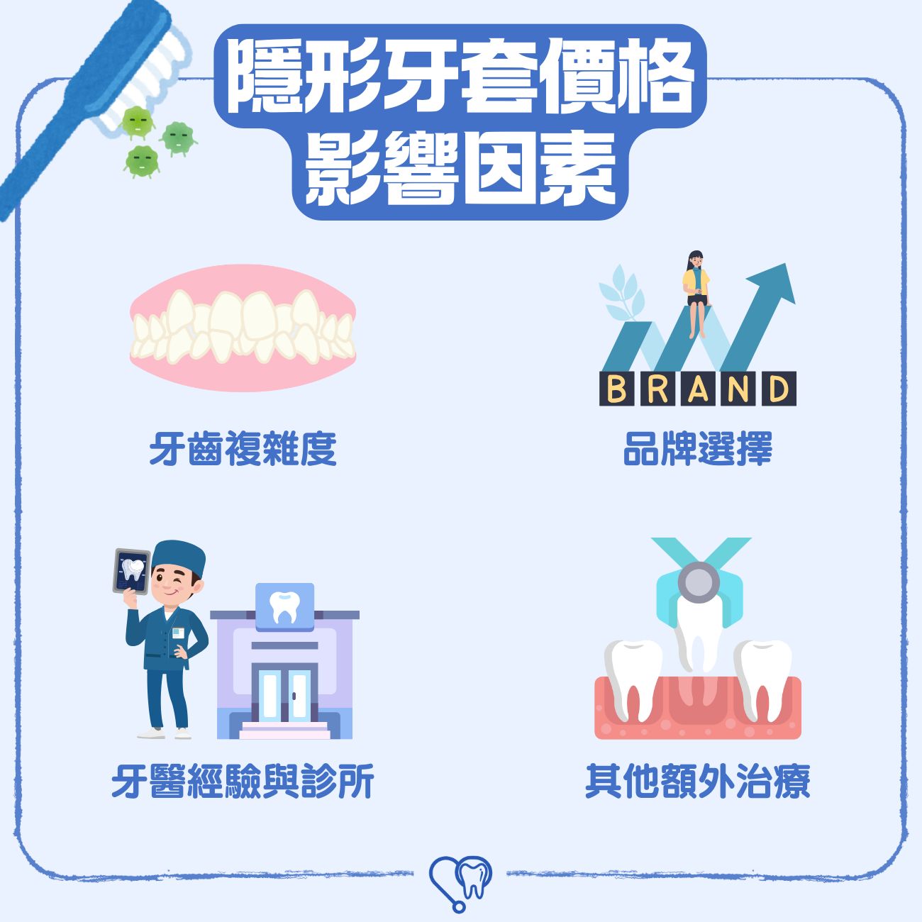 隱形牙套價格影響因素