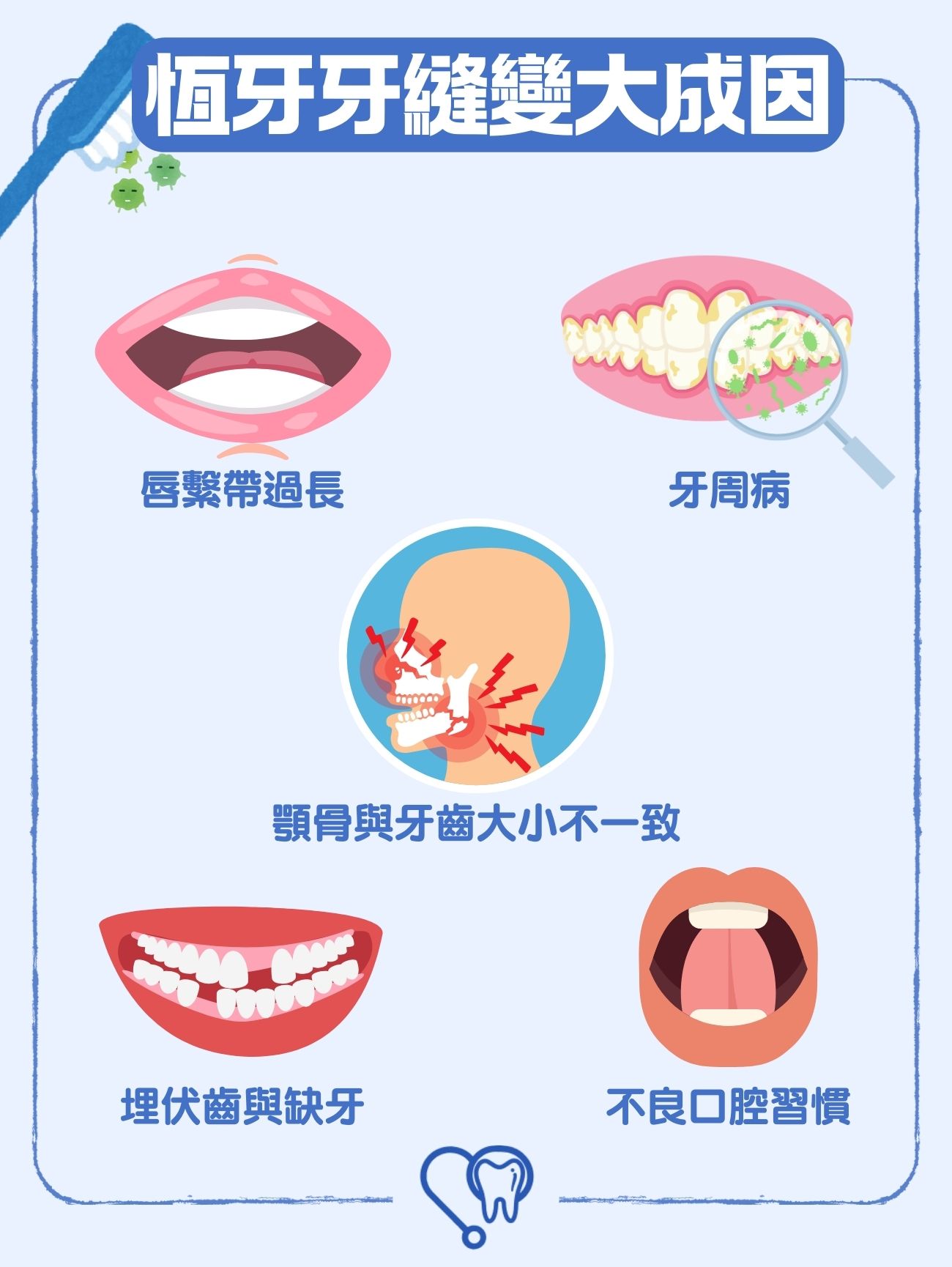 小朋友門牙有縫怎麼辦?要矯正嗎?3種治療方式恢復牙齒整齊,不再牙縫變大 3 恆牙牙縫變大成因