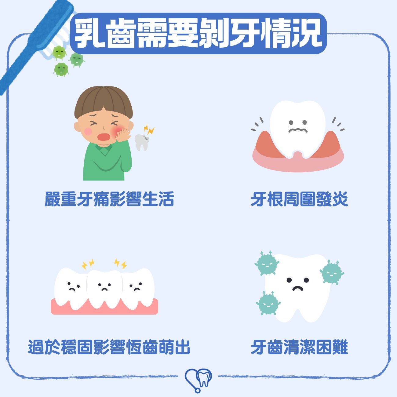 乳齒需要剝牙情況