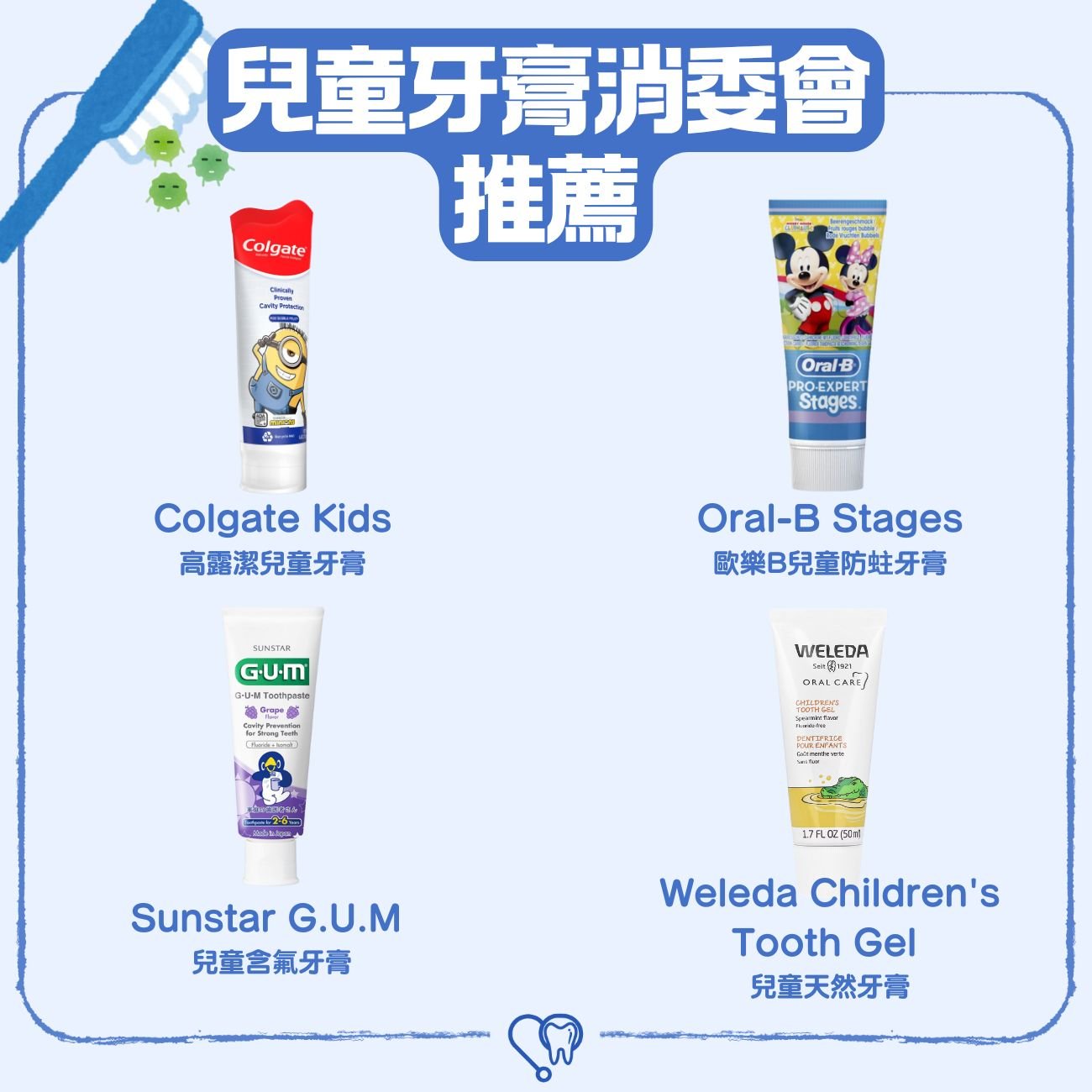 兒童牙膏消委會推薦