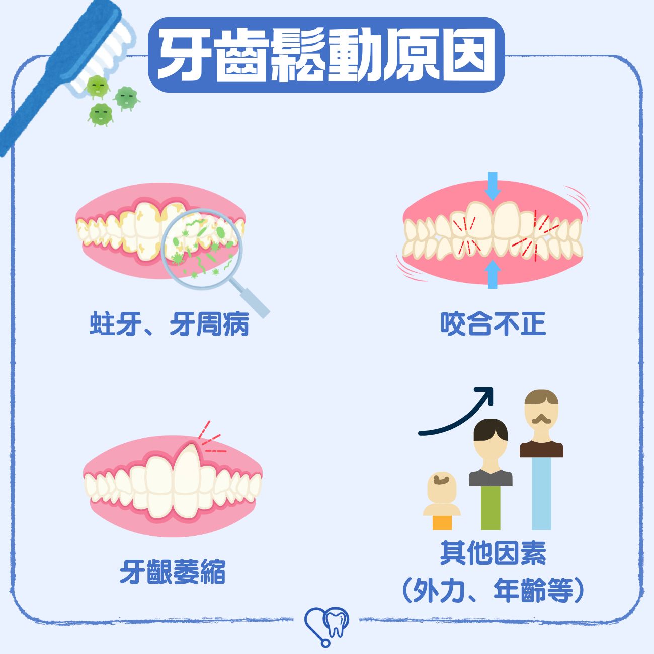 牙齒鬆動的原因