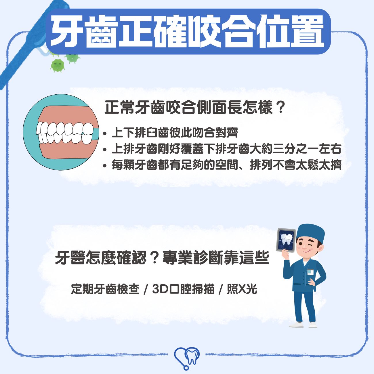 牙齒正確咬合位置