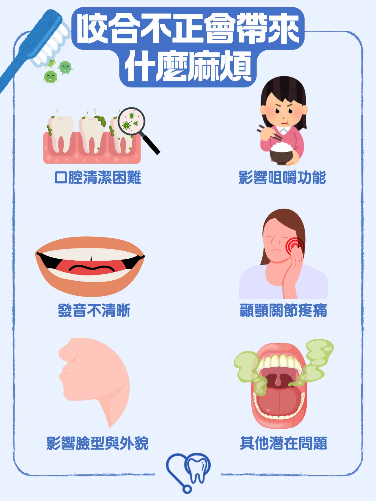 咬合不正會帶來什麼麻煩？