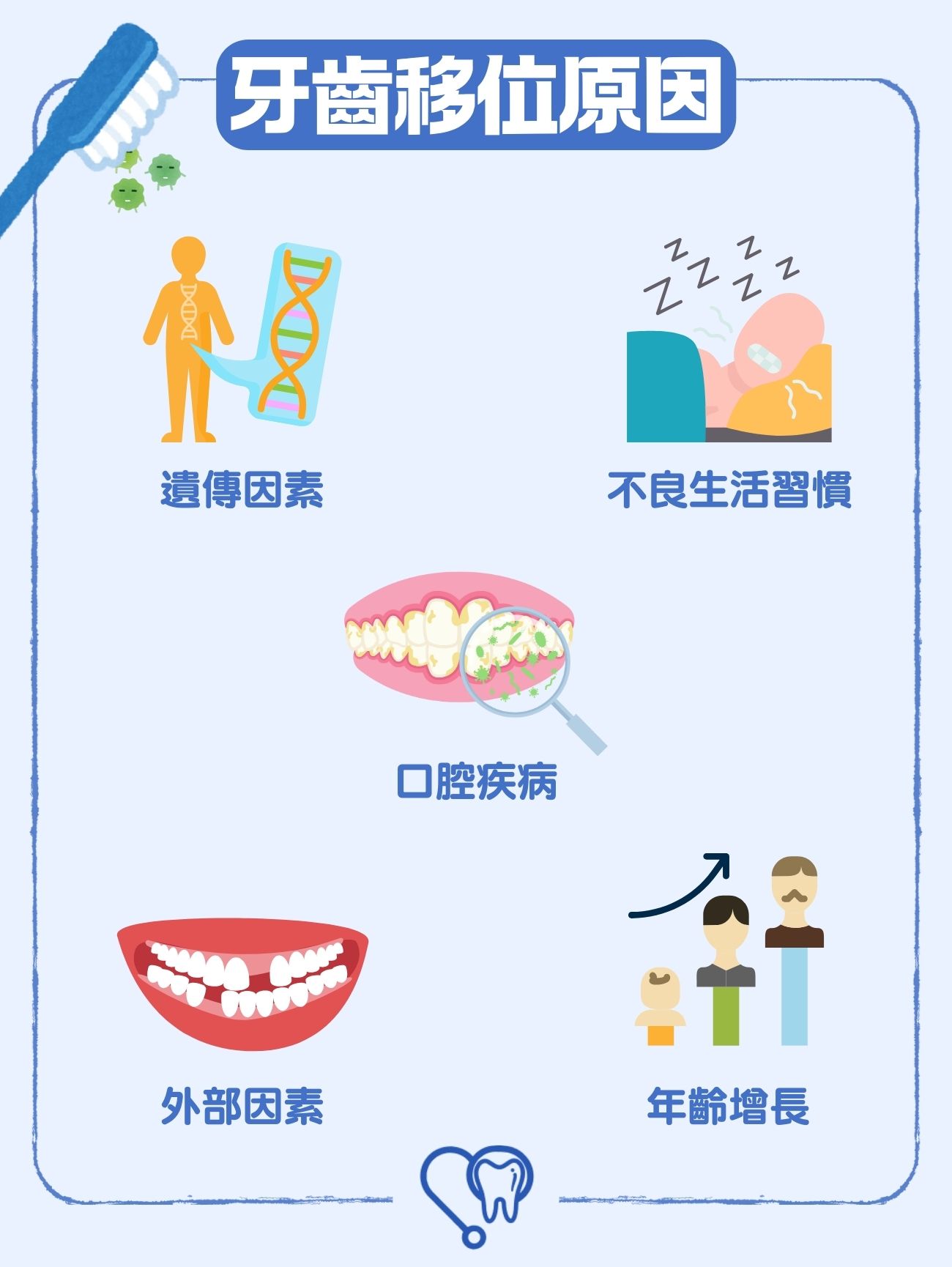 牙齒移位原因