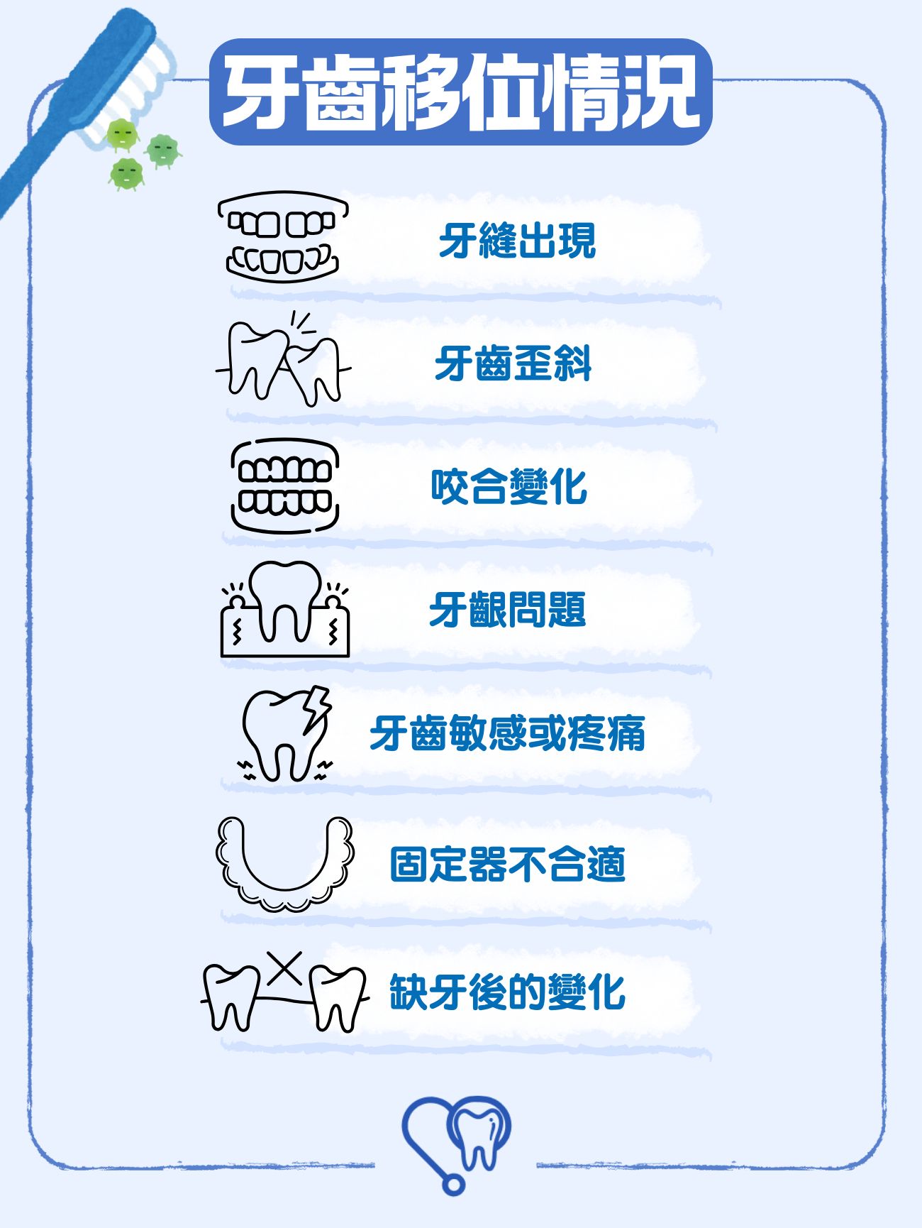 牙齒移位情況