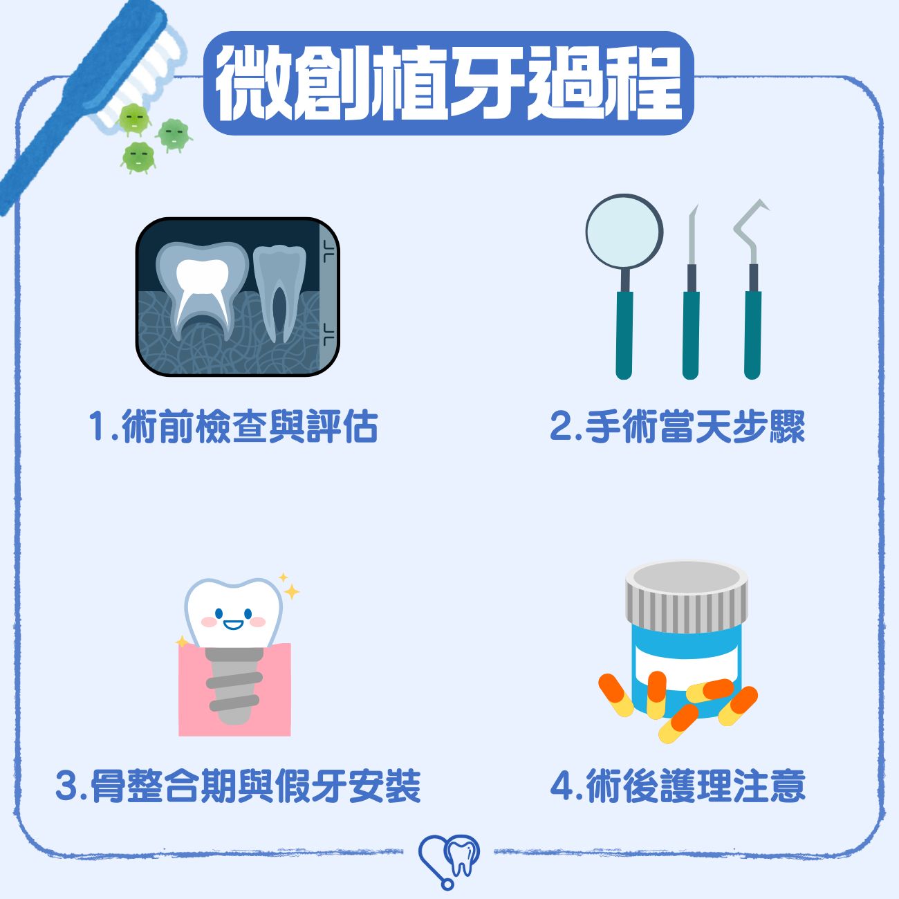 微創植牙過程