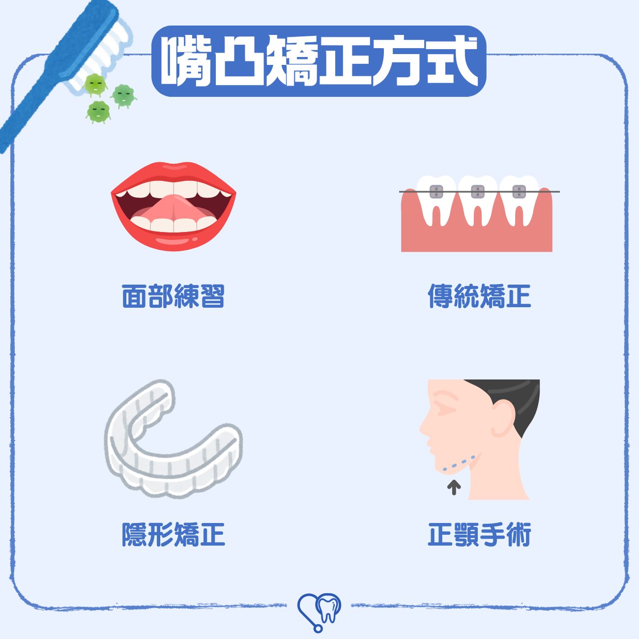 凸嘴可以透過牙齒矯正改善嗎?牙醫分享4個常見 嘴凸原因及矯正方法 6 嘴凸矯正方式