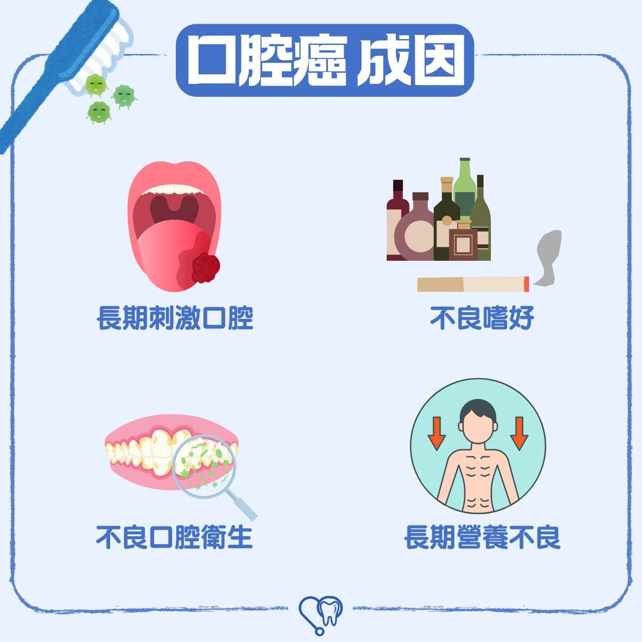 口腔癌成因