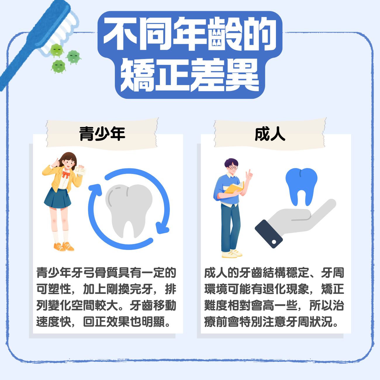 箍牙有年齡限制嗎?幾多歲適合箍牙?牙醫 話你知 箍牙年齡建議與牙齒矯正差異 4 不同年齡的牙齒矯正差異