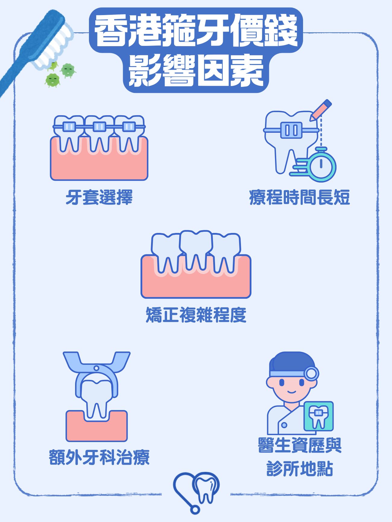 香港箍牙價錢影響因素