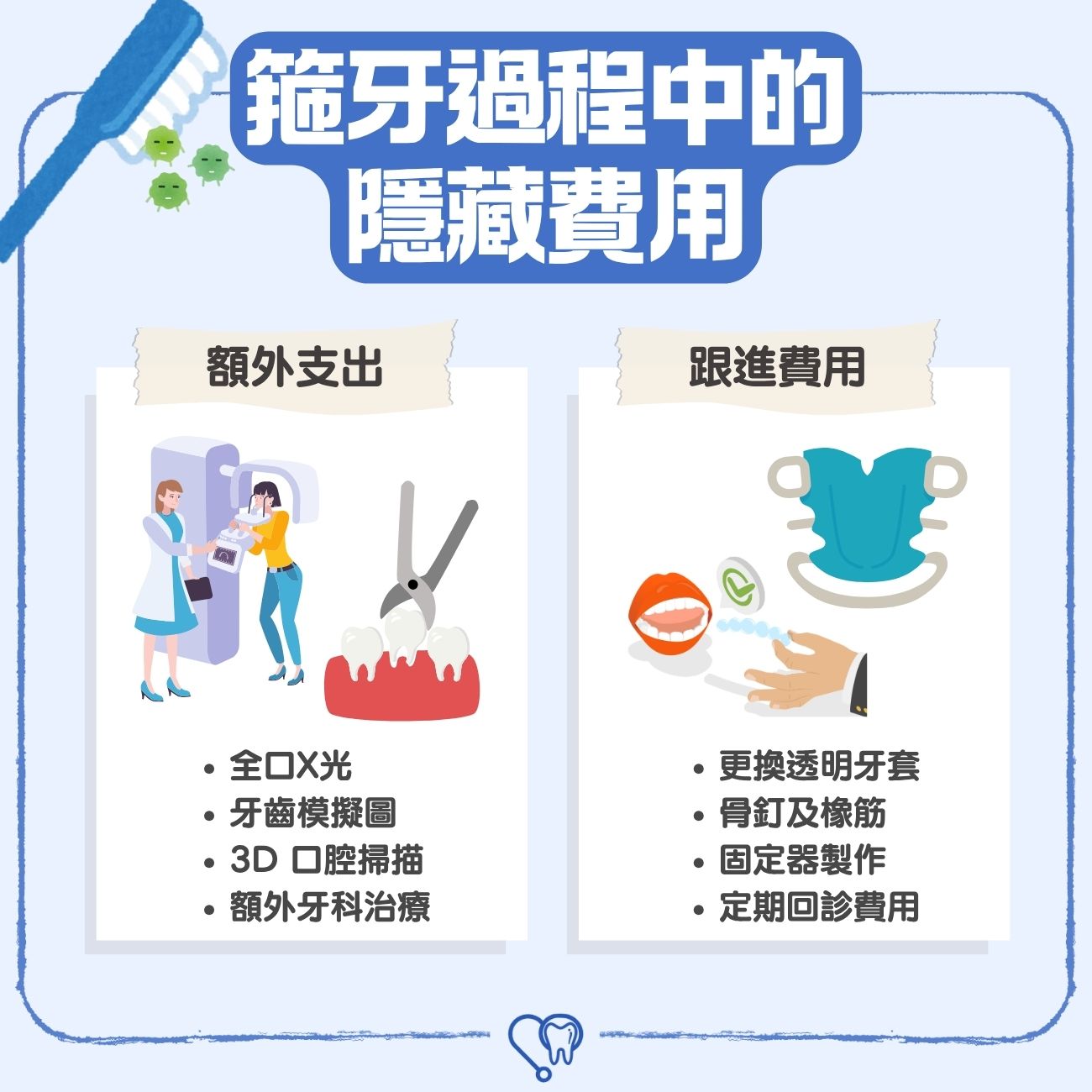 箍牙過程中的隱藏費用