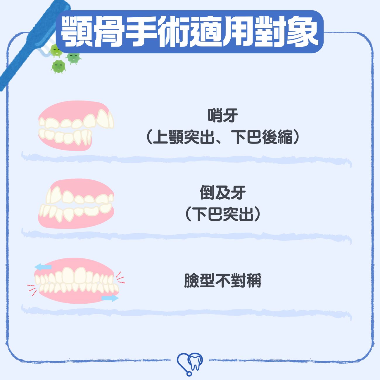 顎骨手術適用對象