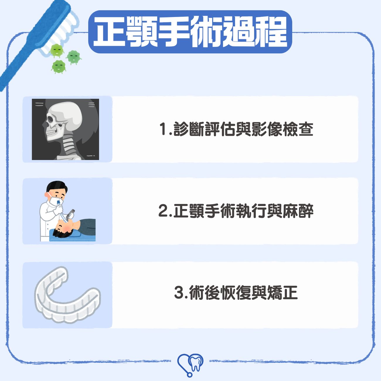 正顎手術過程